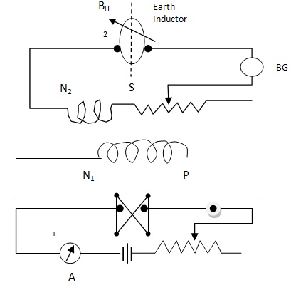 earth inductor1